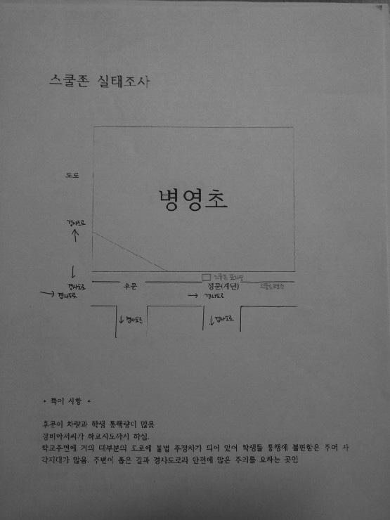 113 와스쿨존인지도설문조사도함께하였습니다. 1-2-1. 현장조사그림스쿨존관련설치물은법적으로규정된부분이라대부분이설치되어있으나활용도가떨어지는경우가많습니다.