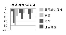 노란색신호등 설명 - 청주시,