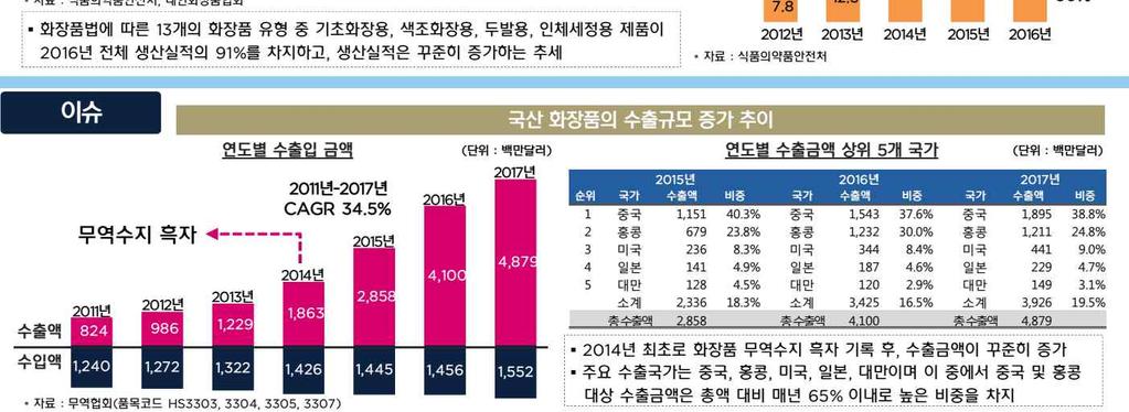 kr) Weekly KDB