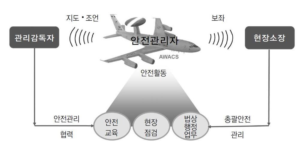 건진법의조직과산안법의조직간의연계