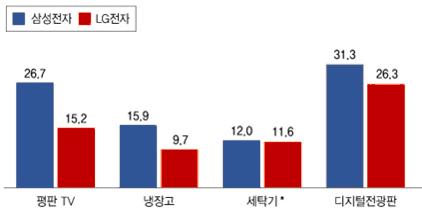 1. 국내가전산업역사 R&D