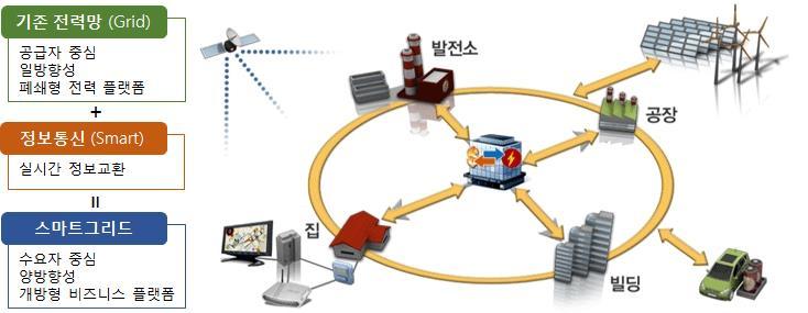 4. 글로벌메가트렌드 사물인터넷 (Internet of Things, IoT) 의등장으로통신