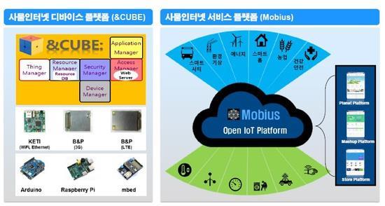 5. 시사점 ( 현황 ) 중소 중견기업의경우 IoT 패러다임에대한이해도및대비수준미흡 ( 전망 ) 향후본격적인 IoT 중심의스마트홈생태계구축시급격한도태우려 ( 대책 ) 중소형가전업체의