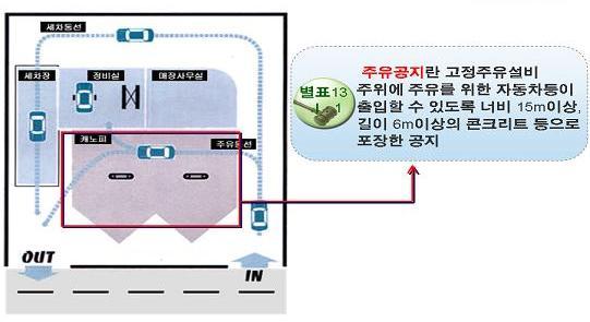 주유공지