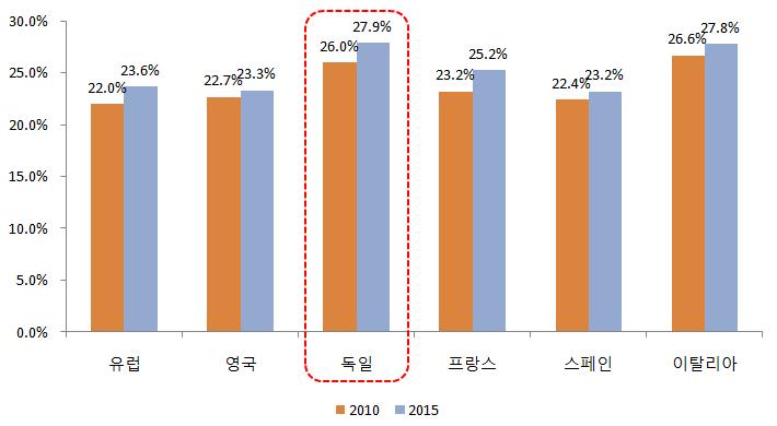 덴마크의 Egmont( 출판사 ) 33), 일본의 Konami( 완구 / 게임제조사 ), 스웨덴의 Scandecor( 가구업체 ) 가그대표적인예다. 독일은프로모션용상품판매에대한규제로인해다른서유럽국가와비교하여프로모션을위한라이선스상품시장이상대적으로활성화되지않은국가다. 그러나소매유통업체 ( 예. Karstadt), 패스트푸드업체 ( 예.