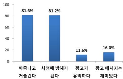 12) 2) 크리에이터들의방송채널을묶어소비자에게제공하는서비스를말하며, MCN 사업자는크리에이터의콘텐츠기획, 제작, 마케팅,