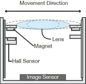 3. OIS 보정방식은 2 가지. 렌즈이동 & 모듈틸팅 OIS 보정방식중 모듈틸팅방식이 성능우위 OIS 보정방식은크게 2가지방식즉 1) 렌즈이동방식, 2) 모듈틸팅 (Tilting) 방식이있다.