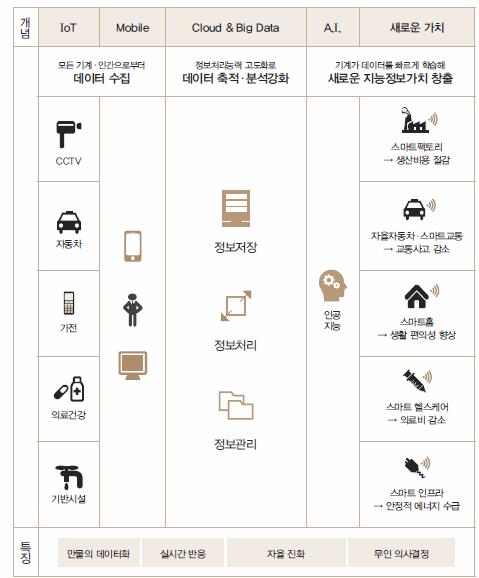 한편, 미국메이저리그소속의프로야구팀인오클랜드애슬레틱스의실화를바 탕으로한책 (2003) 과영화 (2011) 에서저비용고효율화구조의머니볼이소개 되었다. 머니볼은미국프로야구오클랜드의빌리빈 (William Lamar Beane) 단장이주장한이론으로, 홈런이나타율이높은타자보다출루율이높은타자가득점의확률이높다고판단하는이론이다.