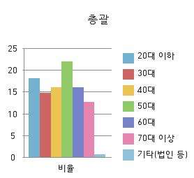 무단투기자의경우내국인 (1,498 명, 99%) 남자 (99 명, 67%),