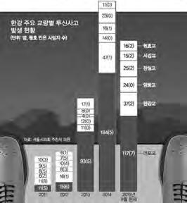 했어요. 누구든절대무심히대하지않아야겠다고마음먹었거든요. 캄캄한밤에찾아오는분들에겐특별히불빛을반짝이며 속상해하지마, 많이힘들었지 라고속삭였어요. 오지랖도넓다고하실지모르겠지만저는혹시나 세상참살기싫다 고저를찾아온분들이계시면 다시한번생각해보라 고응원해주고싶었습니다. 아참, 제소개가늦었군요.