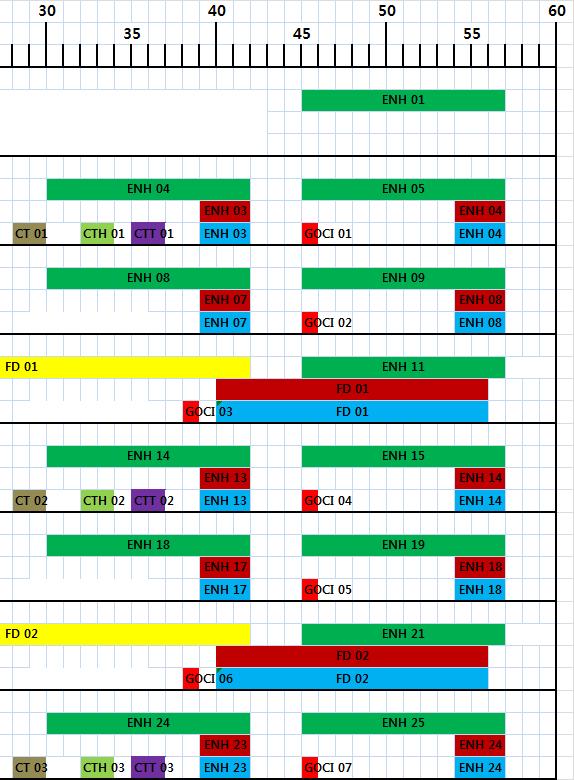 하지만 02 UTC부터 3시간간격으로 1일 8회의전구영역관측을하는시간대에서는추가로전구영역의영상자료를사용하지않고 30분, 45분, 00 분의 3장의위성영상자료를사용하여북반구의벡터를산출한다.