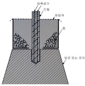 3. 용해물로부터취한작은잉곳의 2차시료를채취한다. (1) 각각의작은잉곳은카보런덤이나코런덤으로만들어진절단용공구를사용하여지름이작은바닥으로부터약 10~15mm의크기로 2개나눈다. (2) 시료가가열되거나금속의결정구조가변하는것을막기위해물로냉각시킨다. (3) 디스크로잘라낸작은잉곳의절단면을적당하게가공한후금속고체의형광 X선분석이나광학적발광분석에사용한다.