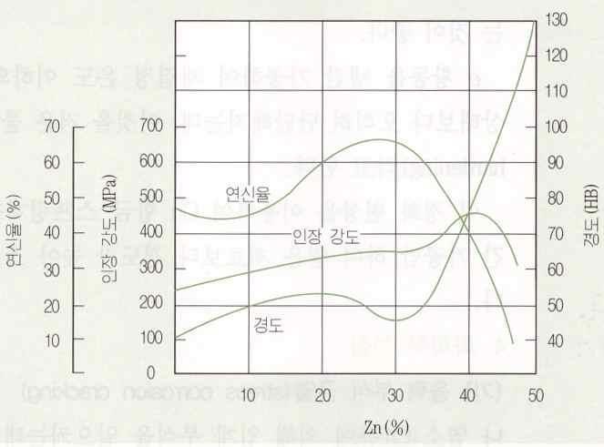 출처 : 교육과학기술부 (201). 금속재료.