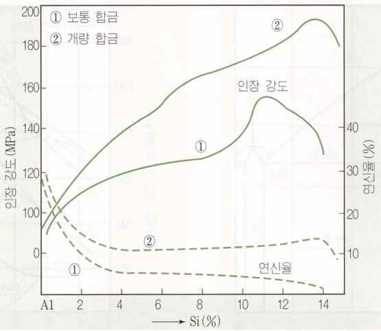 출처 : 교육과학기술부 (201). 금속재료. p.