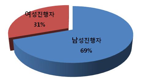 썰전 6 1 0 0 0 0 0 0 0 0 박찬숙의칼칼토크 1 1 0 0 5 0 0 0 0 0 엄성섭의일도양단 1 0 14 15 37 4 0 0 1 0 일요시사마이크 1 1 0 0 5 4 0 0 0 0 남녀총합 25 11 58 29