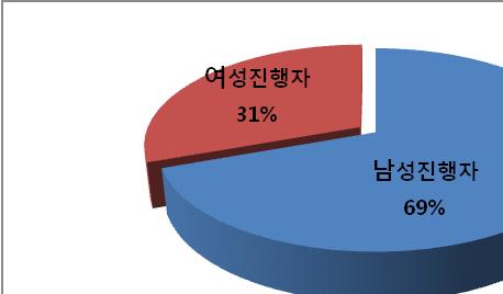 여성출연자의역할과능력이아닌외모에치중하는모습을보임 KBS 똑똑한소비자리포트 7 월 4 일혼유사고