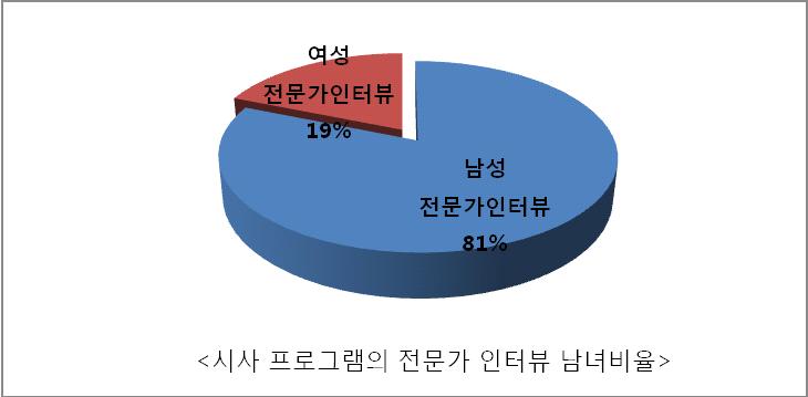 2 년, 아이들이버려진다?