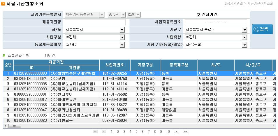 IV. 전자바우처시스템활용 : 제공기관관리 1.