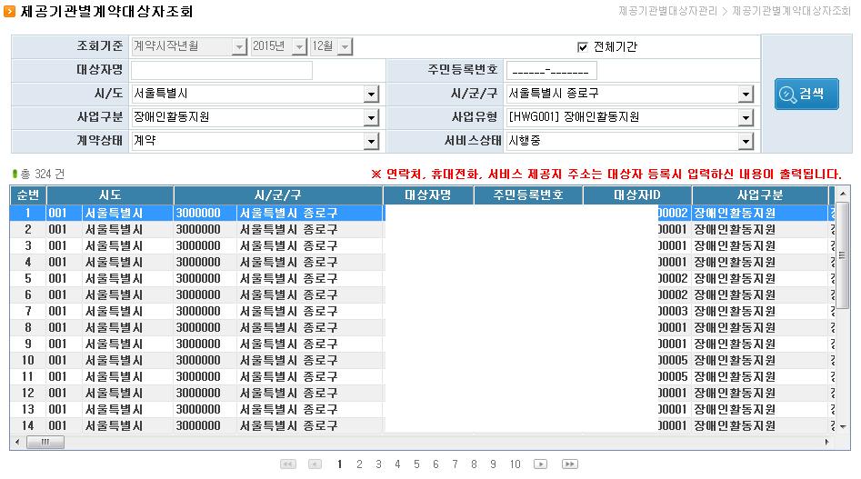 2. 제공기관별계약대상자조회 업무개요화면경로 : 전자바우처시스템 제공기관인력관리 제공기관별대상자관리 제공기관별계약대상자조회관내서비스이용자가제공기관과계약한정보를조회 ( 매칭된제공인력정보조회가능 ) 1 조회하고자하는대상자명또는주민등록번호를입력입력하고 검색 버튼을클릭 2