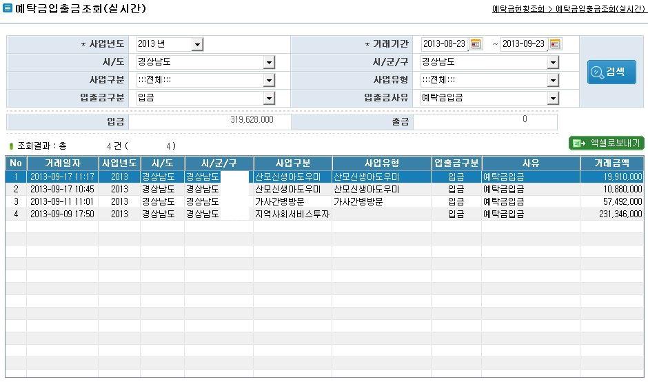 2. 예탁금입출금조회 ( 실시간 ) 업무개요화면경로 : 전자바우처시스템 예탁금관리 예탁금현황조회 예탁금입출금조회 ( 실시간 ) 시 군 구의사업비예탁내역을실시간으로조회하는화면 1 거래기간 을선택하고 검색 버튼을클릭 2 조회결과화면에시 군 구별사업별실시간예탁금입출금내역이조회 - 예탁금현황조회