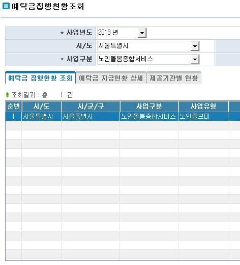 3. 예탁금집행현황조회 업무개요화면경로 : 전자바우처시스템 예탁금관리 예탁금현황조회 예탁금집행현황조회시 군 구담당자가사업별예탁금잔액, 2개월평균지급액, 전차수지급액,