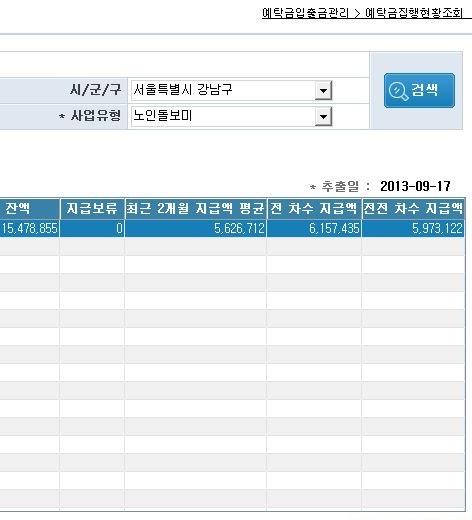 전전차수, 2개월평균지급액이표시 - 예탁금잔액과전차수, 전전차수최근 2개월지급액평균을비교하여예탁금부족이예상되는경우, 반드시예탁마감일이전에사업비예탁필요 - ( 지급보류 )