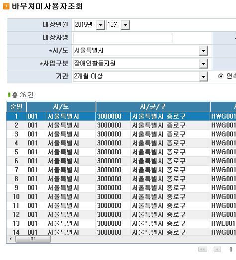 4. 바우처미사용자조회 업무개요화면경로 : 전자바우처시스템 매출및정산 바우처이용관리 바우처미사용자조회관내대상자중 1개월