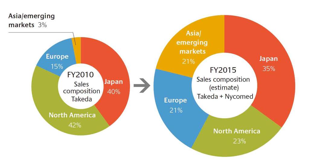 日本經濟新聞 (2011.12.29). 海外 M&A 過去最高, 今年 5 兆円突破, 한일재단일본지식정보센터 (www.kjc.