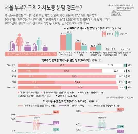 인포그래픽 3