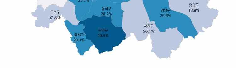 6% 24.0% 22.9% 21.3% 7.2% 서울시가구형태 1 인가구 1 세대 2 세대 3 세대 2005 년 2010 년 21.5% 24.1% 40.8% 44.0% 35.7% 30.8% 2.0% 1.