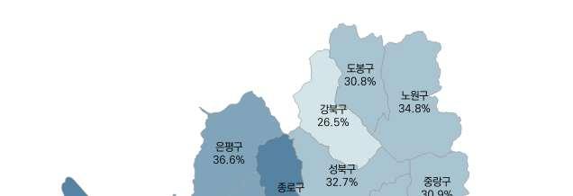 1-1. 가구특성 ( 가구주학력 )