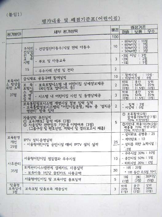 로강서구의경우에는 2009년 12월한달동안만, 관내 10개소의어린이집이 IPTV 설치를신청했다. 2010년현재까지설치시설수가 39개에불과했던지역에서서울시의인센티브사업통보이후에 10개소의시설이설치신청을희망했다는것은사실상서울시가자치구에 IPTV설치를강요했다는것으로볼수밖에없다.