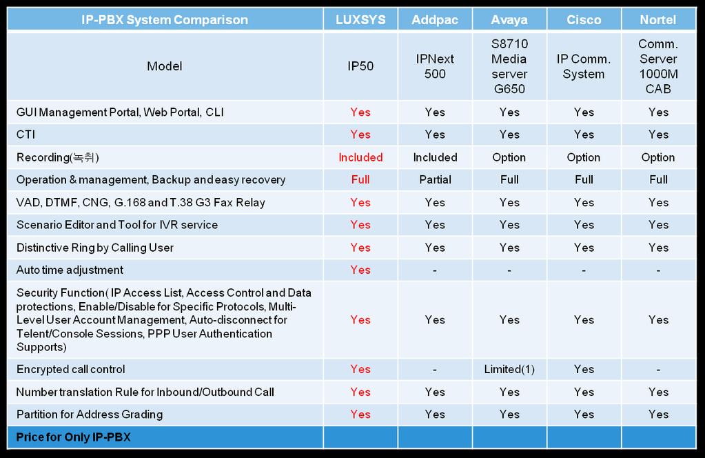 LUXSYS IP-PBX