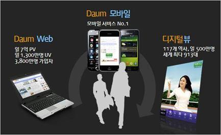 1. 미디어동향 ( 온라인 ) 다음, 인터랙티브요소가결합된 3Screen 광고시작 1.