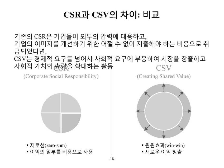 기업자원봉사,