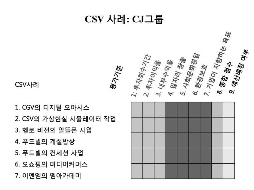 기업자원봉사,