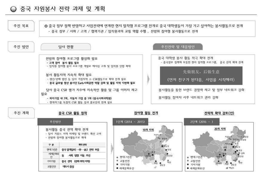 기업자원봉사,