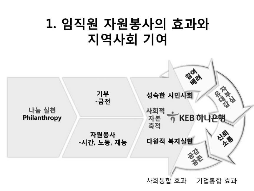 [ 토론 3]