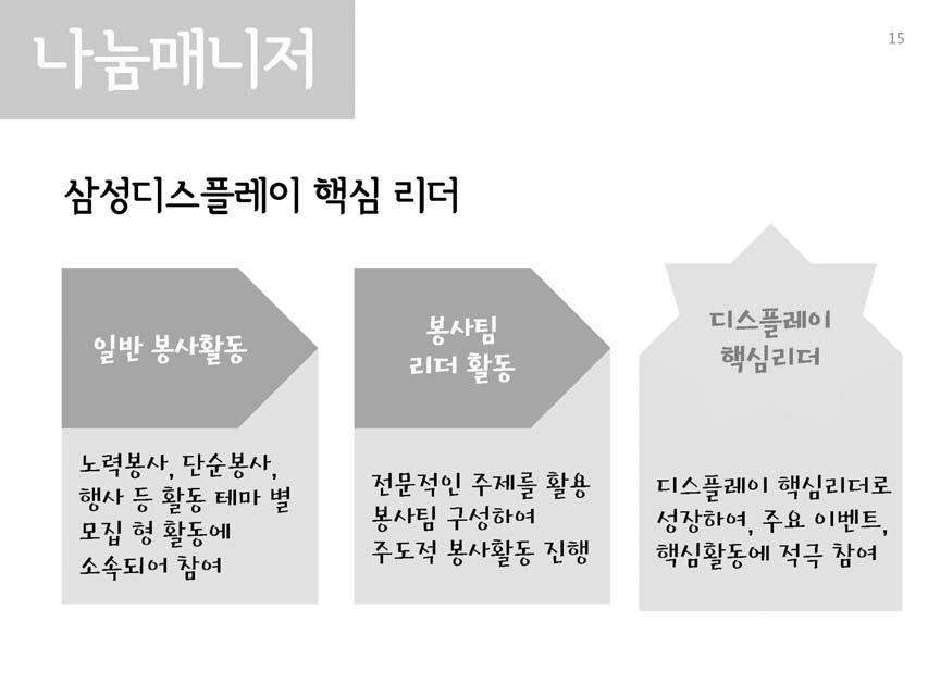 기업자원봉사,