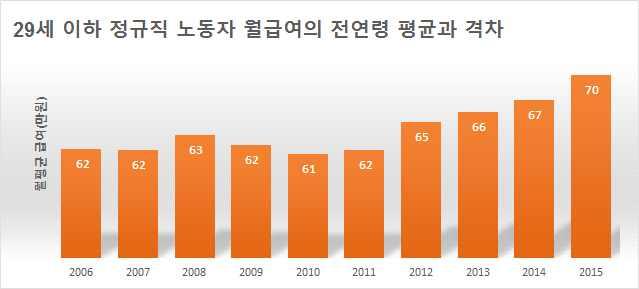 - 게임관련학원난립. 2010 년전수조사에따르면 81개강좌에서연 1만명정도가교육을받고있음.(2010 년콘텐츠교육기관현황조사 ) - 청년실업에대한대안으로콘텐츠산업선전하며현실과거리가먼전망으로청년들유입. 정부와청년취업관련기관들도게임산업의정확한실태보다는청년들의막연 한동경심을부추김. - 정부는 2017 년예산안에서게임산업을청년취업대표산업으로소개.