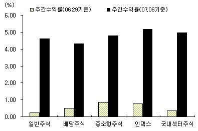 Fund Research 211. 7.