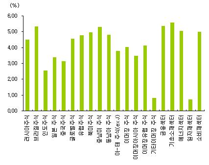 Fund Research 211. 7. 11 펀드명 설정일 잔고 잔고증감 * 수익률주간연간 1주대비 1년대비 마이다스베스트트리오증권투자신탁 ( 주식 )CI 291229 492-29 244 5.69 28.33 KTB 그로스펄증권투자신탁 [ 주식 ]_CI 211117 1-179 1 4.