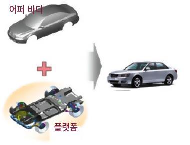 플랫폼의종류 7