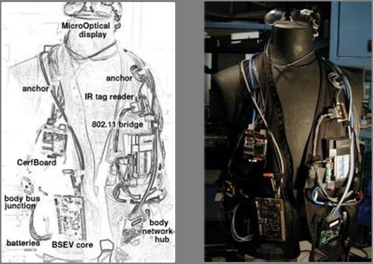 포커스 < 자료 >: MIT 미디어랩기술자료재구성 (http://www.media.mit.edu/wearables/mithril/) ( 그림 2) 좌측 : MIThril Prototype, 우측 : 장착된 MIThril 으며, 이는상용으로개발된 PDA 기반으로개발되었다. 최종적으로이를옷에부착한모습이우측사진이다.