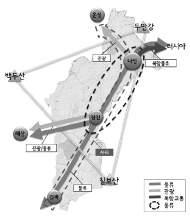 ㅣ특집ㅣ통일시대의국토정책방향 < 그림 3> 북한권역별교통 물류의개발방향과주요사업