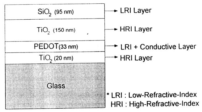 표 2-5. 본실험에사용된졸용액의조성 전도층으로사용되는 PEDOT 용액의전도도는표면저항으로 10 4 Ω/cm 이며, 단독으로사용시기저층과의접착력이저하될수있으므로 r -glysidoxypropyltrimethoxy-silane을첨가하였고전체고형분함량은 1% 로하였다. 나.