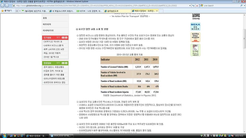 요르단암만교통을말하다 1) 요르단암만교통소개및현황ㅇ요르단암만은비즈니스 상업 문화의중심지이자, 주요출퇴근수단의주요도로가다수분포돼있는교통의중심지임. - 25세이하인구비율이약 53% 를차지하는등인구구성비에서젊은층이다수를차지 - 요르단차량은 2012년기준 120만대차량이등록돼있음. - 제한적인공공교통수단으로인해, 자가차량에대한의존도가매우높음.