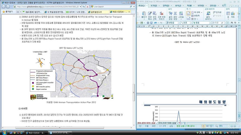 - 도로차선표시를위한보수유지비지원및신호등보유개수확충필요 - 운전면허소지자에한해안전운전교육을주기적으로실시하고및운전면허취득조건을강화하는것이필요 - 보행자및운전자행동강령강화및위반사항에대해강력한벌금조치필요 4) 요르단암만교통의발전계획ㅇ 2009년요르단암만시당국은앞으로 15년에걸쳐대중교통망을획기적으로바꾸는 'An Action Plan for Transport in