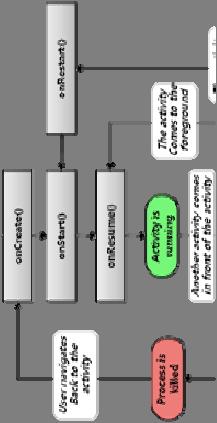 Architecture : ActivityManager vs OOM init.