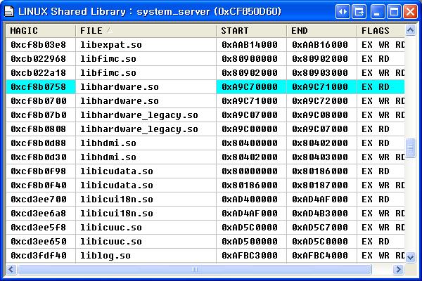 [ 그림 3-23] libhardware.